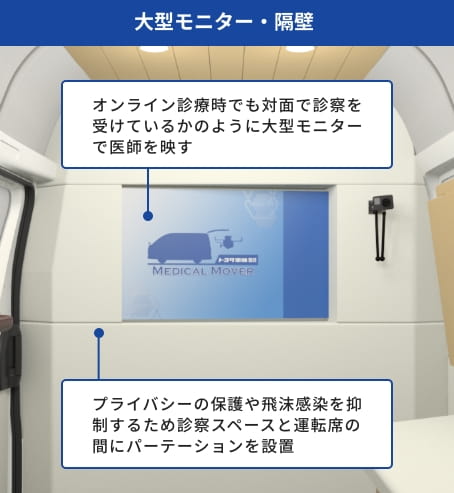 大型モニター・隔壁｜オンライン診療時でも対面で診察を受けているかのように大型モニターで医師を映す / プライバシーの保護や飛沫感染を抑制するため診察スペースと運転席の間にパーテーションを設置