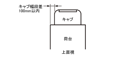 キャブ幅段差