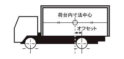 荷台オフセット