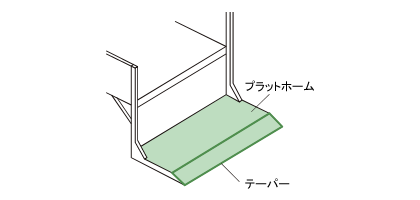 プラットホーム