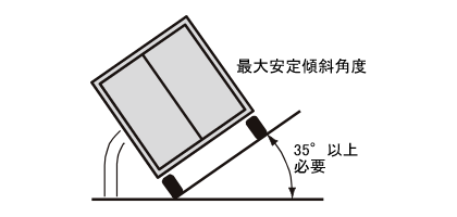 最大安定傾斜⾓度（転⾓）