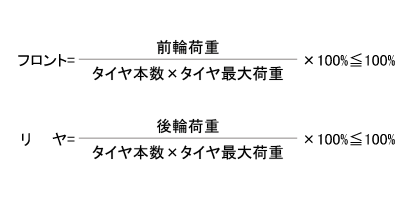 タイヤ荷重割合