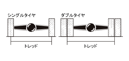 トレッド