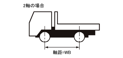 ホイールベース（軸距）