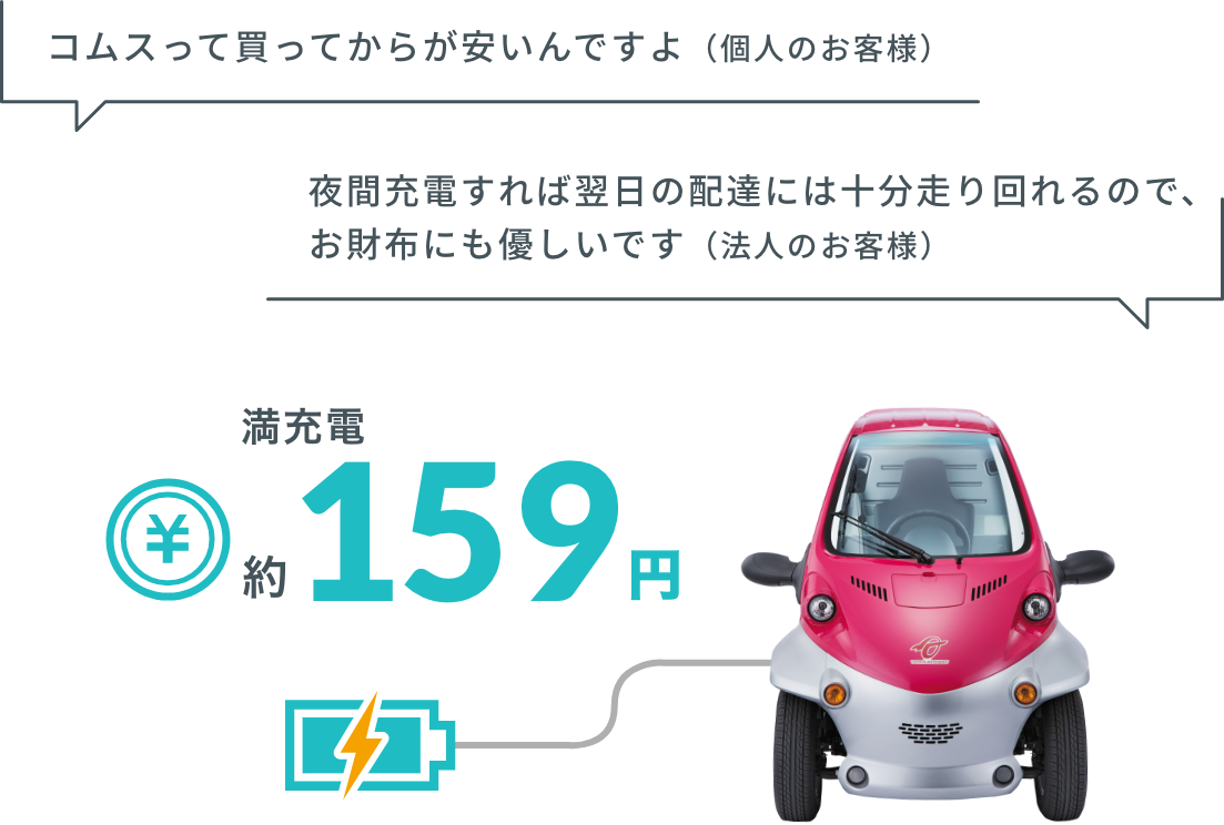 超小型電気自動車 トヨタ コムス ブランクキー COMS トヨタ ブランクキー 電気自動車 69516-DW010 69516DW010 超小型電気自動車 トヨタ コムス ブランクキー COMS トヨタ ブランクキー 電気自動車 69516-DW010 69516DW010